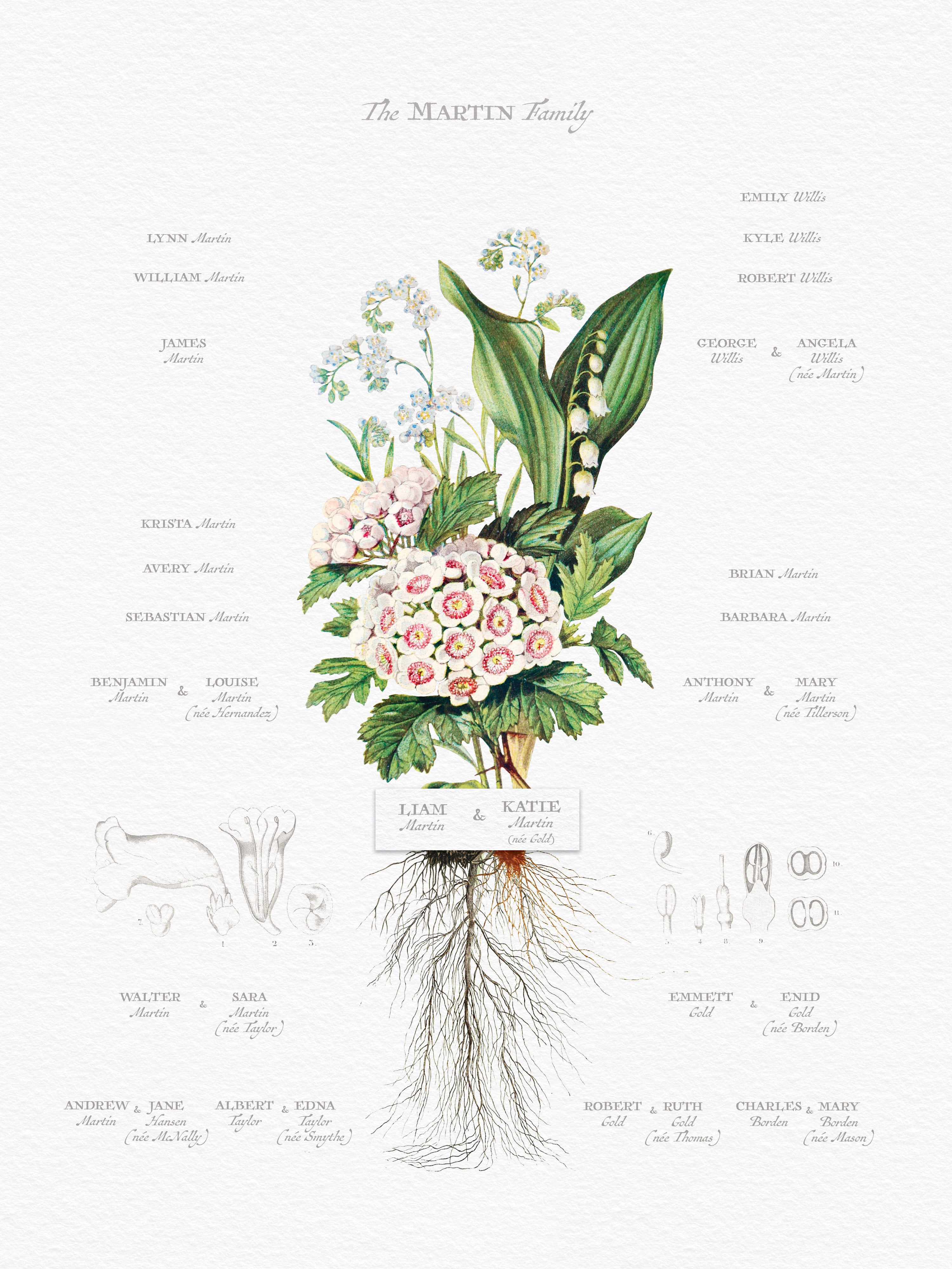 Vintage Wild Flower Bouquet Family Botanic-Custom & Framed Family Tree Art