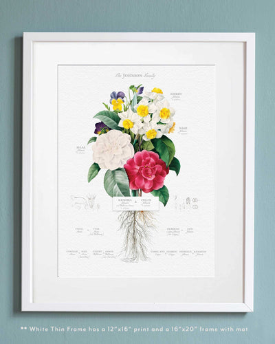 Daffodil and Pansy in the Thin White Frame