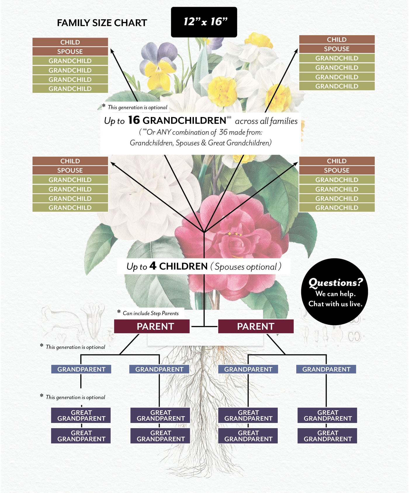 Size Chart for Daffodil and Pansy Bouquet Family Botanic Design