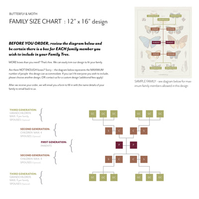 Family size Chart - VINTAGE BUTTERFLY & MOTH FAMILY BOTANIC - 12 x 16 print size