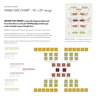 Family Size Chart  16 x 20 - VINTAGE BUTTERFLY & MOTH FAMILY BOTANIC 