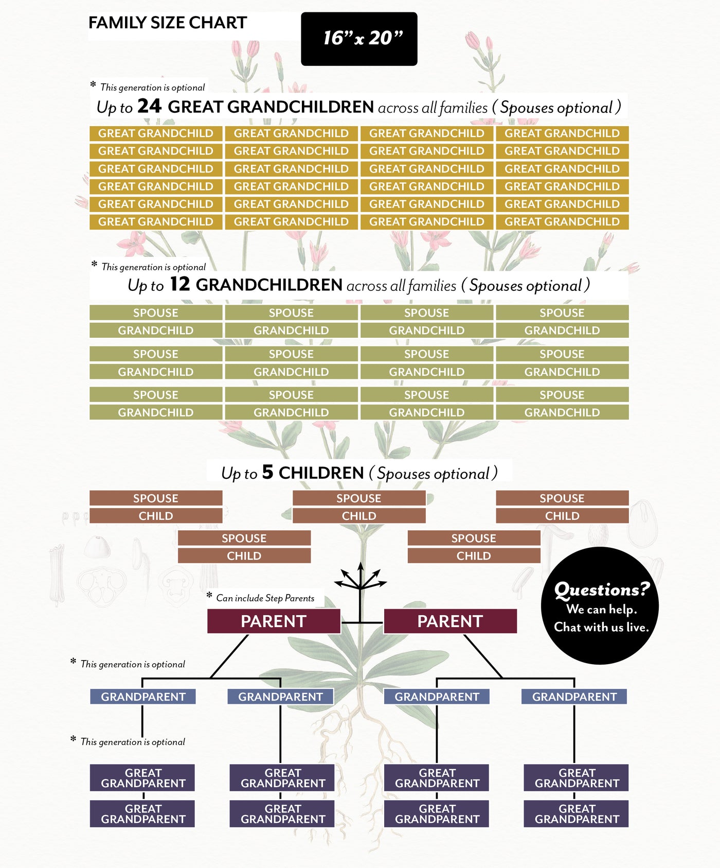 Family Size Chart for Centaurim Family Botanic  16 x 20 print size