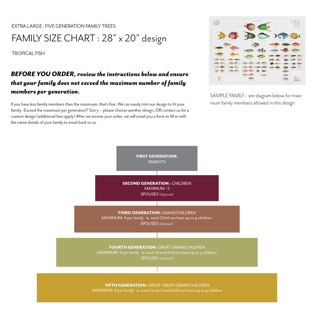 Large Fish Family Botanic - Custom & Framed Family Tree Wall Art