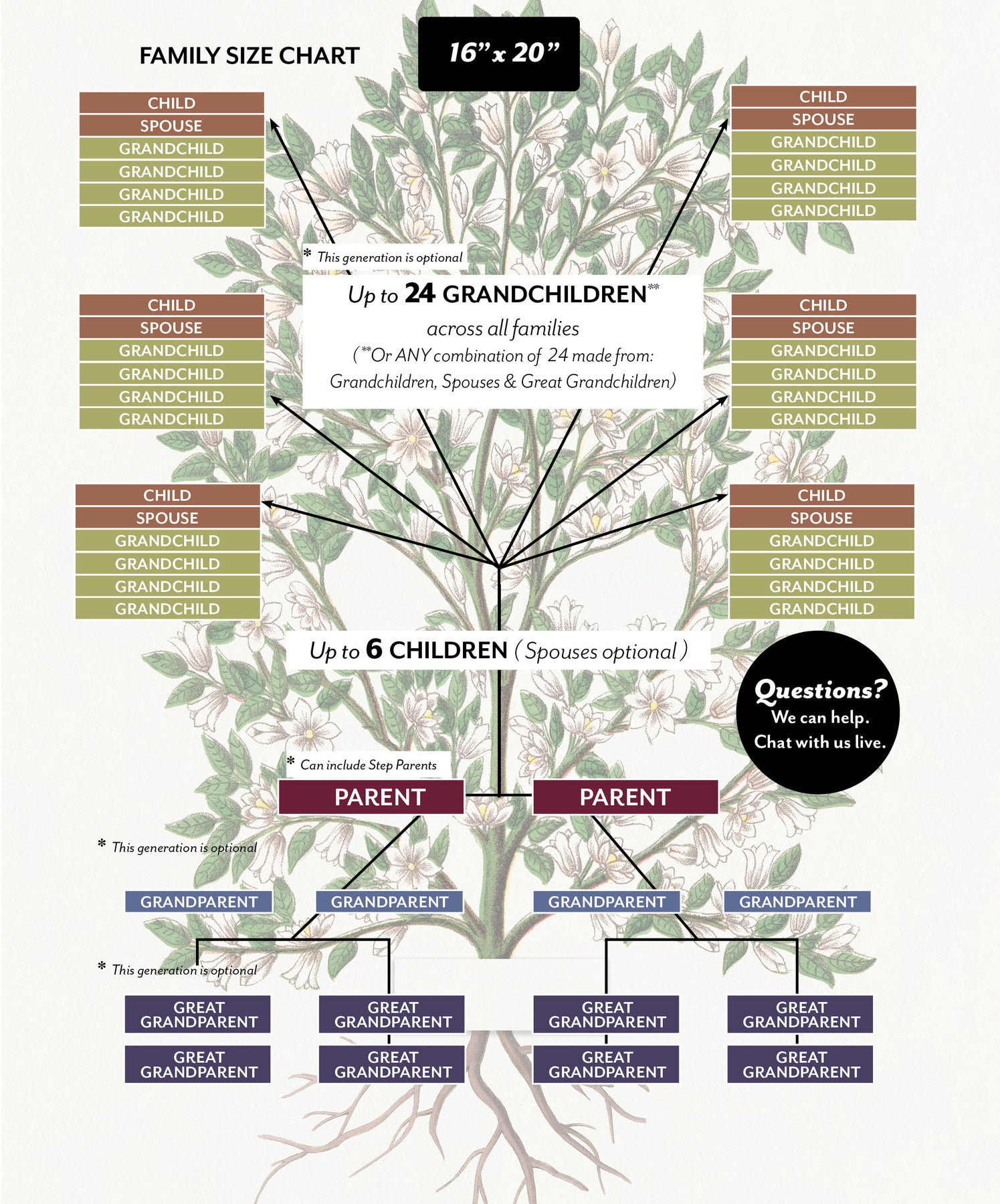 Magnolia Tree Family Botanic-Custom & Framed Family Tree Wall Decor