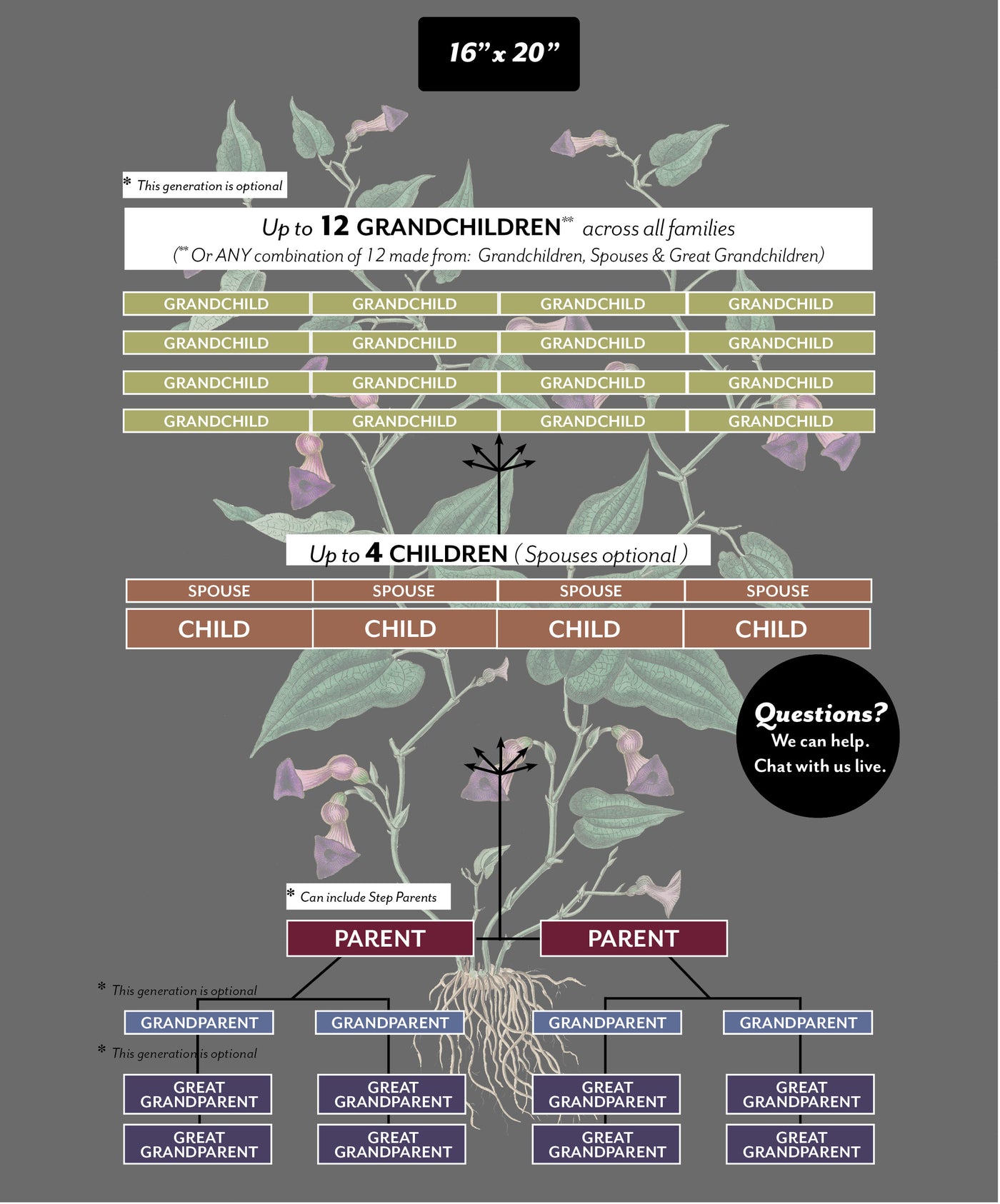 Size Chart Virginia Snakeroot on black Family botanic Family Tree