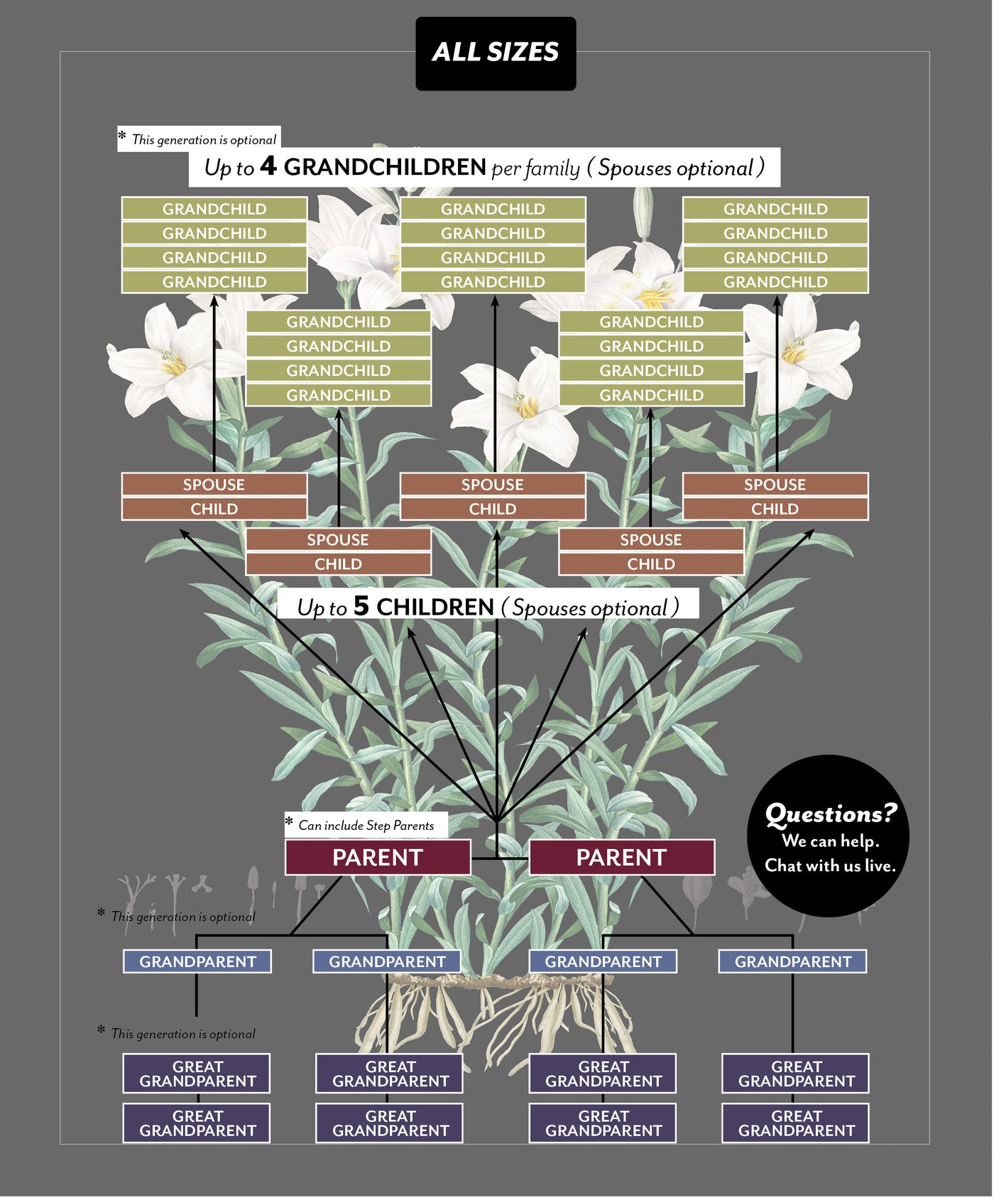 Size Chart for White Lily on Black Family Botanic Family Tree