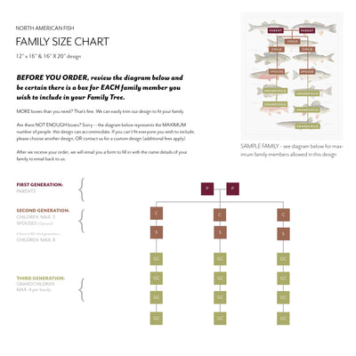 Family Size Chart NORTH AMERICAN FISH FAMILY BOTANIC