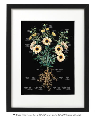 Painted Daisy on black background in thin black frame