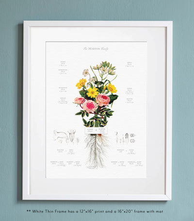 Yellow primrose bouquet in a thin white frame